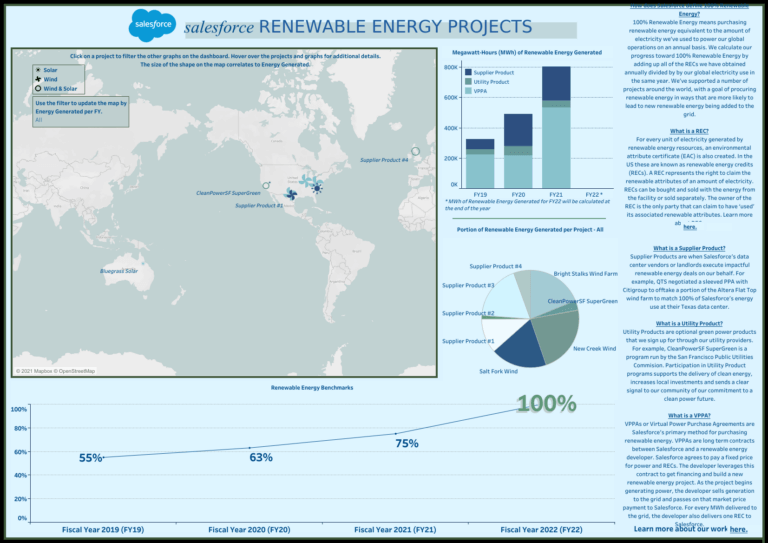 Net Zero as a service: il Cloud al servizio di sustainability e ESG