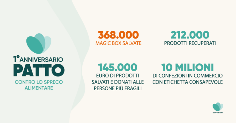 Too Good To Go verso un sistema virtuoso contro lo spreco alimentare