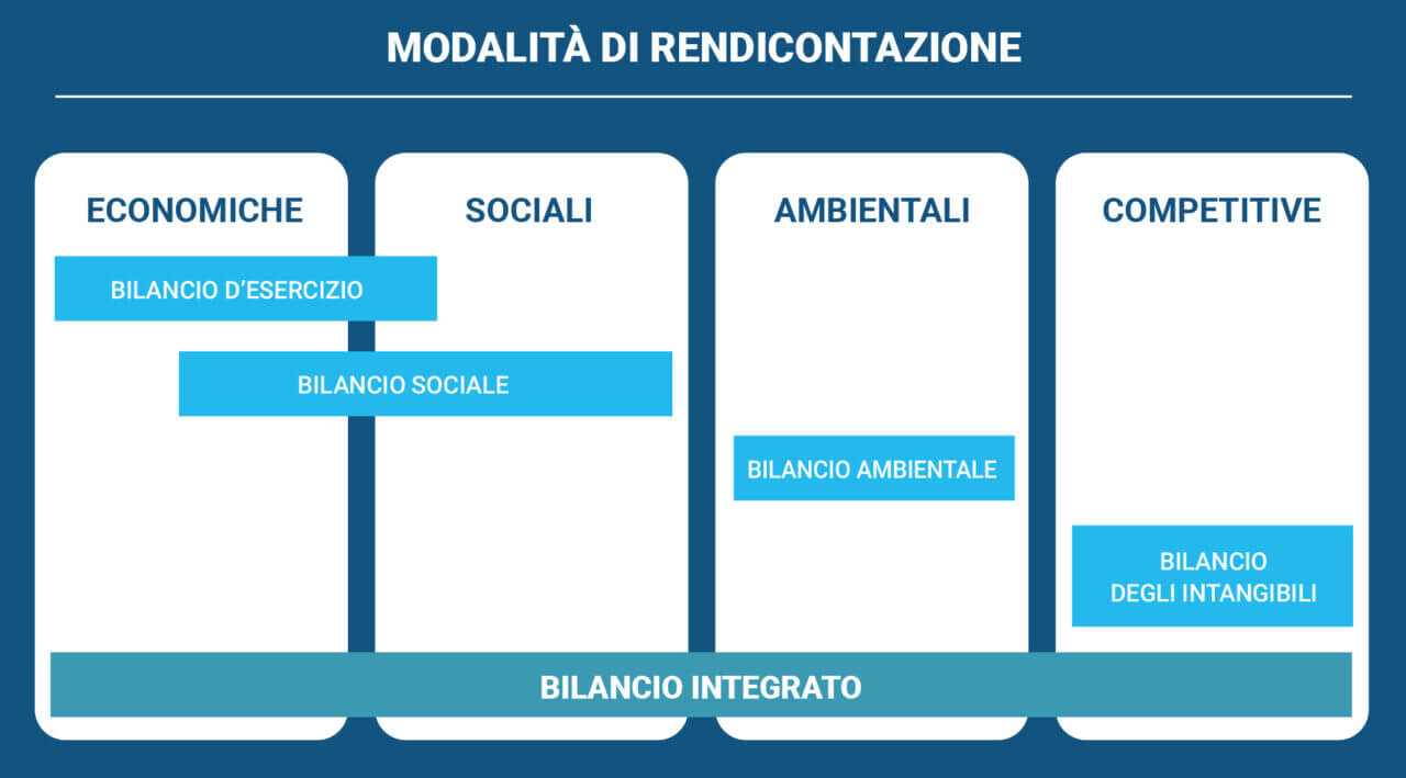 Materialità-e-rendicontazione