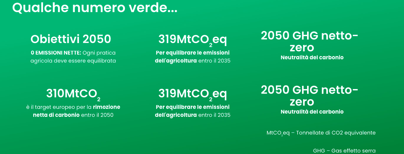 carbon farming