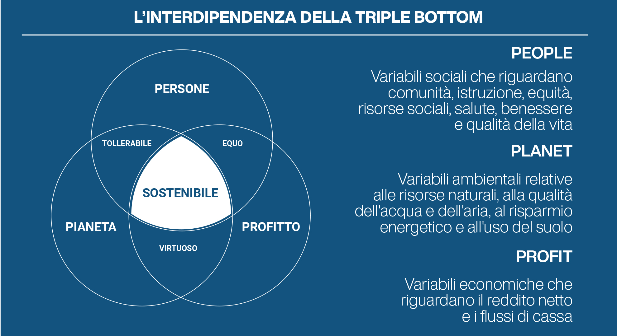Ethical-Banking-e-sostenibilità