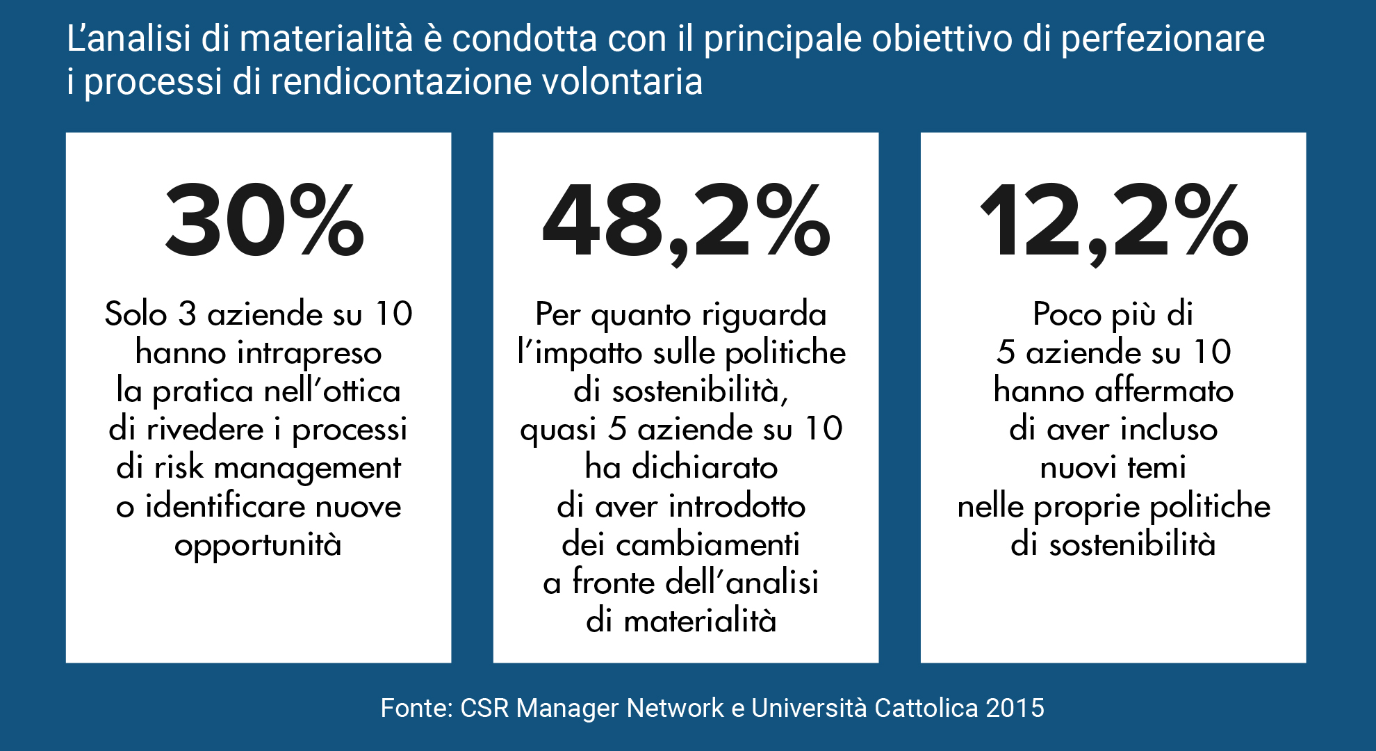 Analisi-di-materialità-e-rendicontazione-volontaria