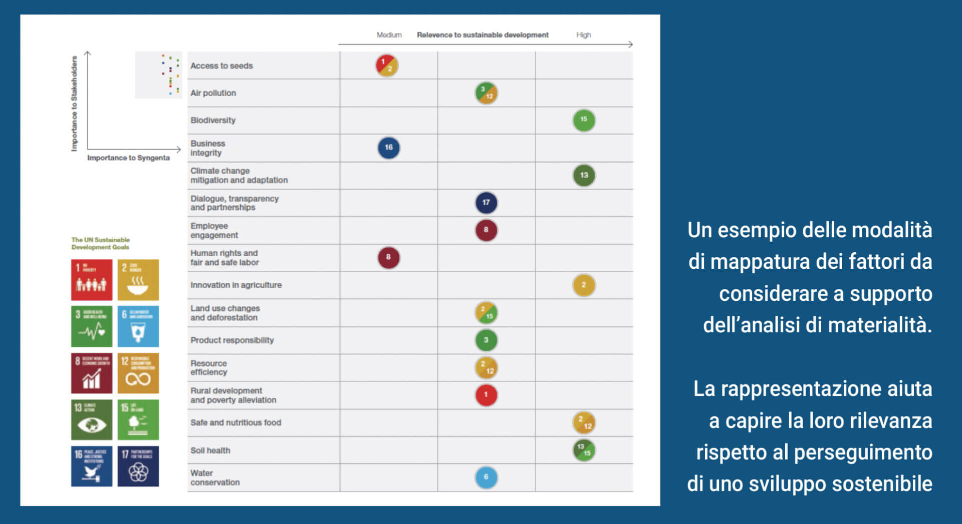 analisi-di-materialità-esempio