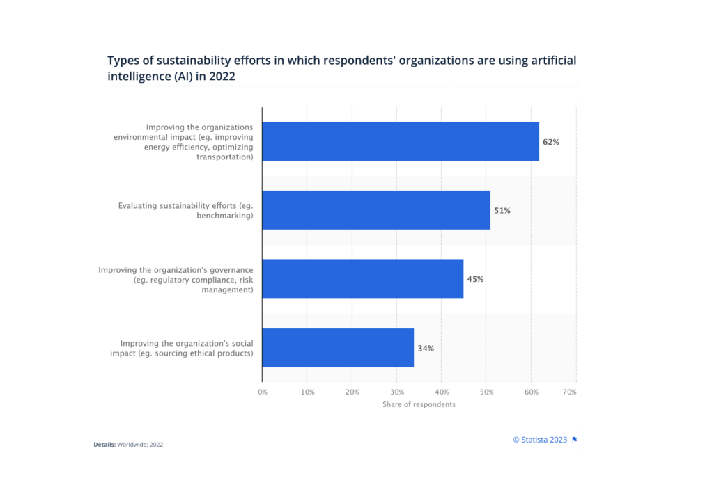 Intelligenza artificiale, sostenibilità e ESG: nuove prospettive di sviluppo