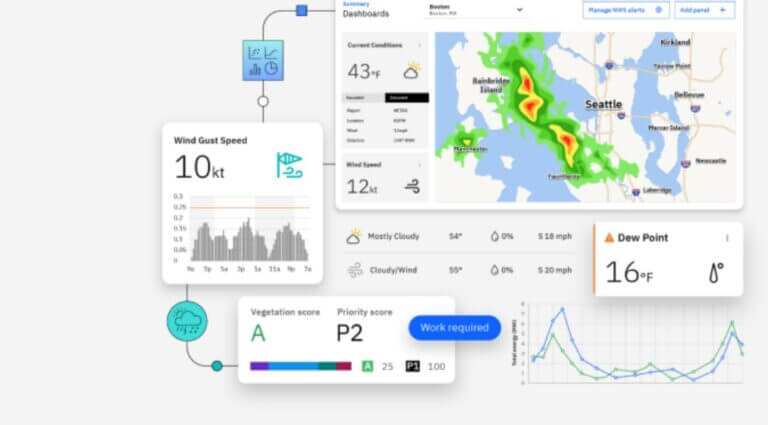 IBM Environmental Suite, l’AI in aiuto alle aziende contro i danni del clima