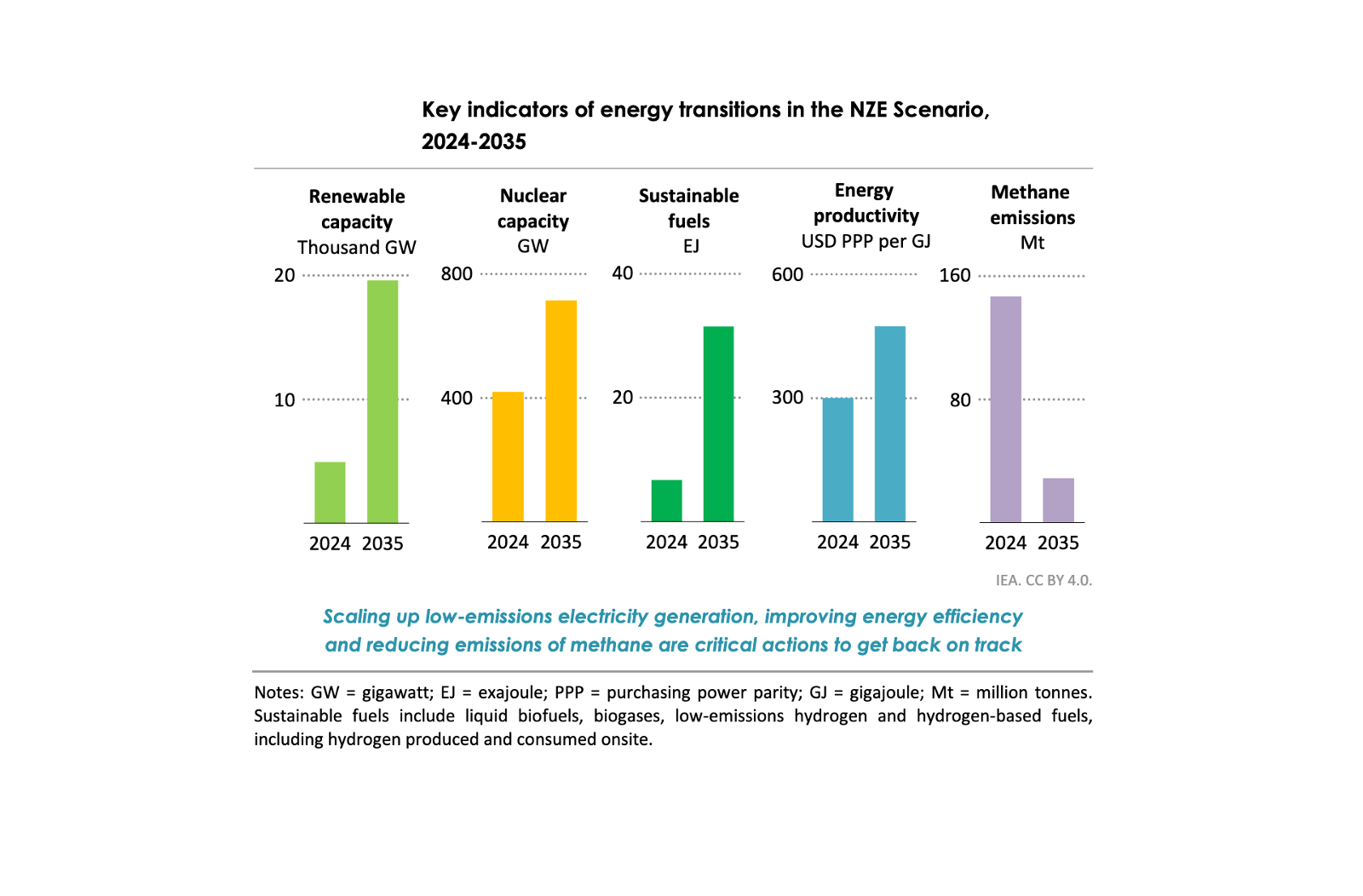 Transizione energetica