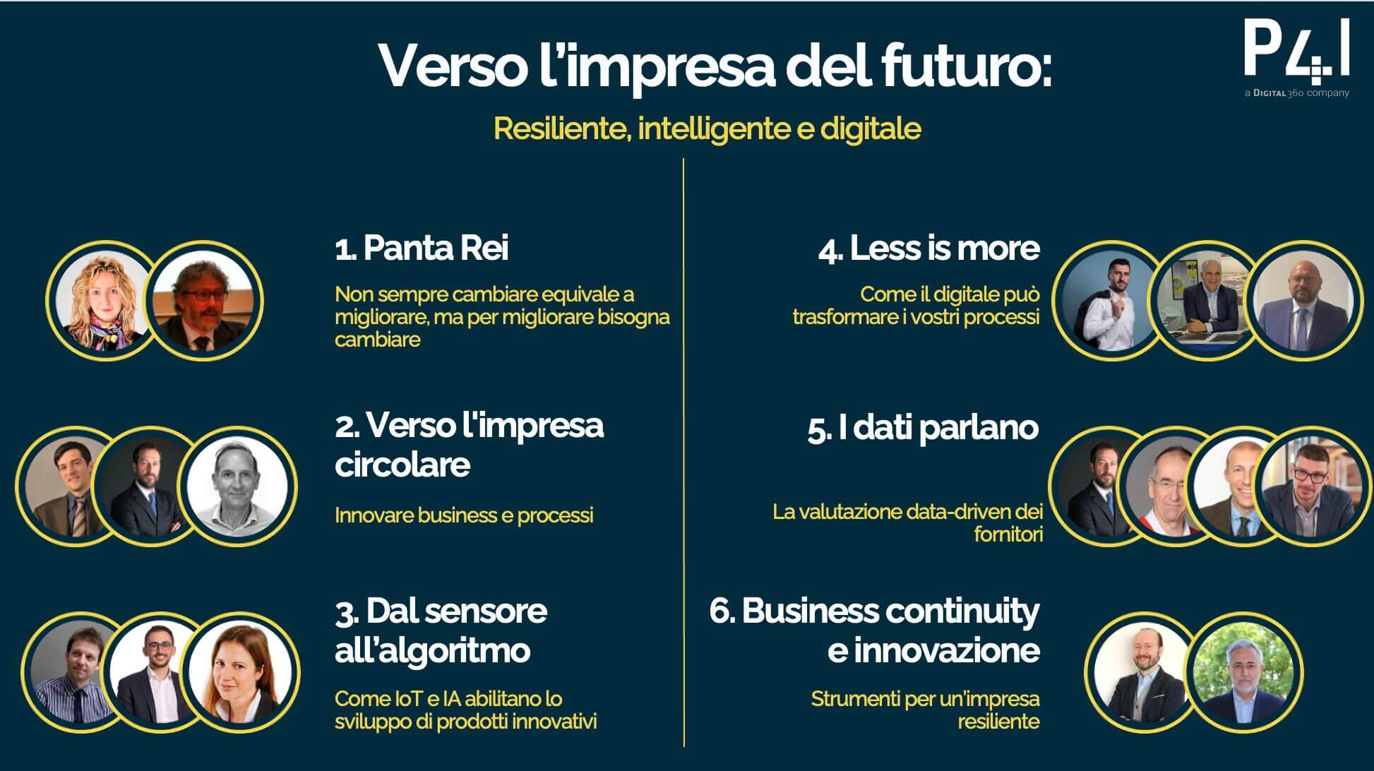 Trasformazione aziendale e competitività