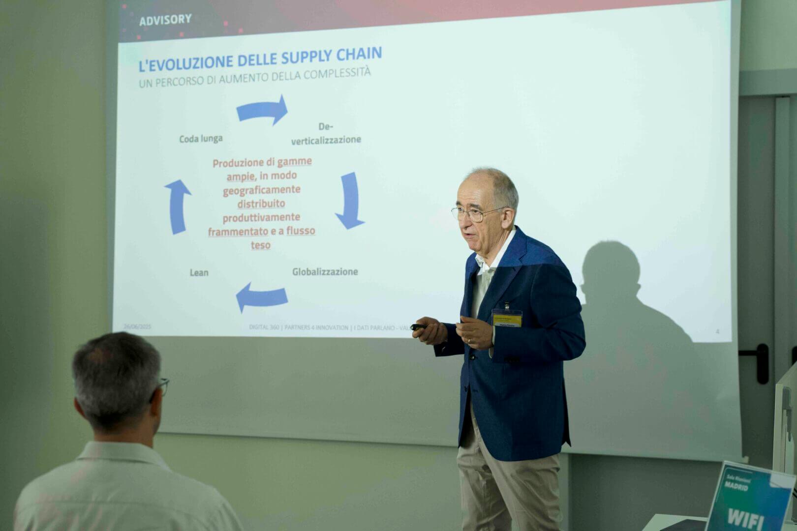 Trasformazione aziendale e competitività