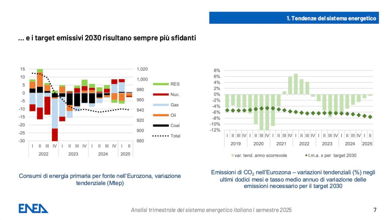 energia ed emissioni