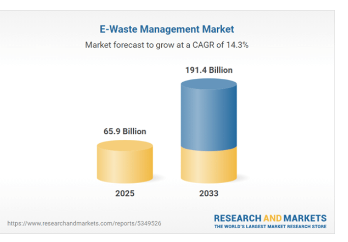 e-waste management