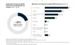 Low Carbon Materials