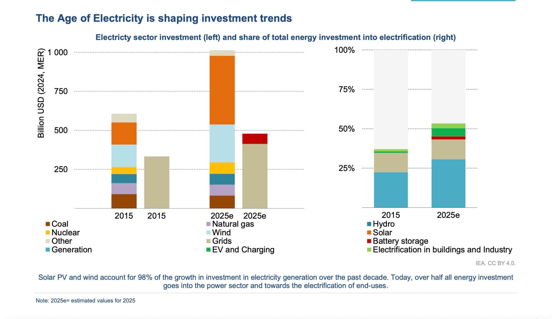 Energy Trends
