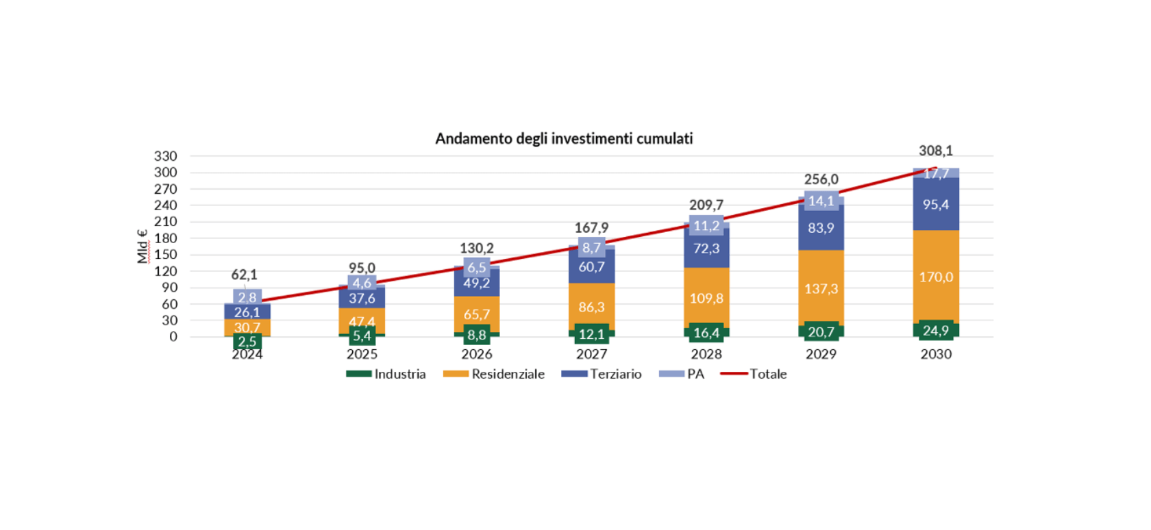 EFFICIENZA ENERGETICA IN ITALIA 