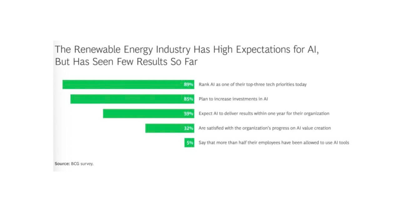AI for Energy