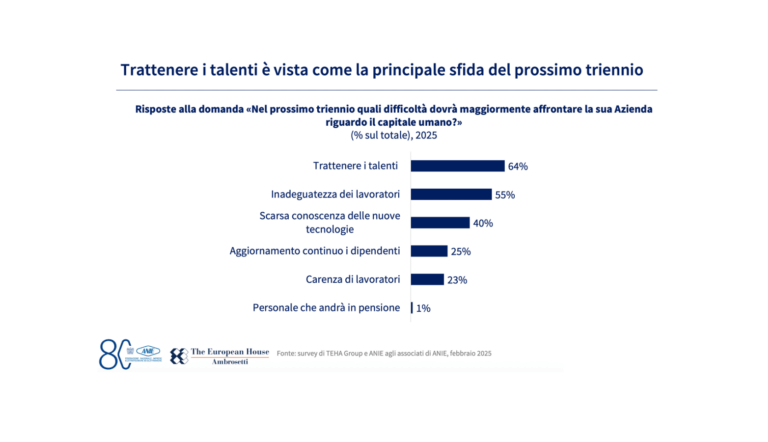 doppia transizione