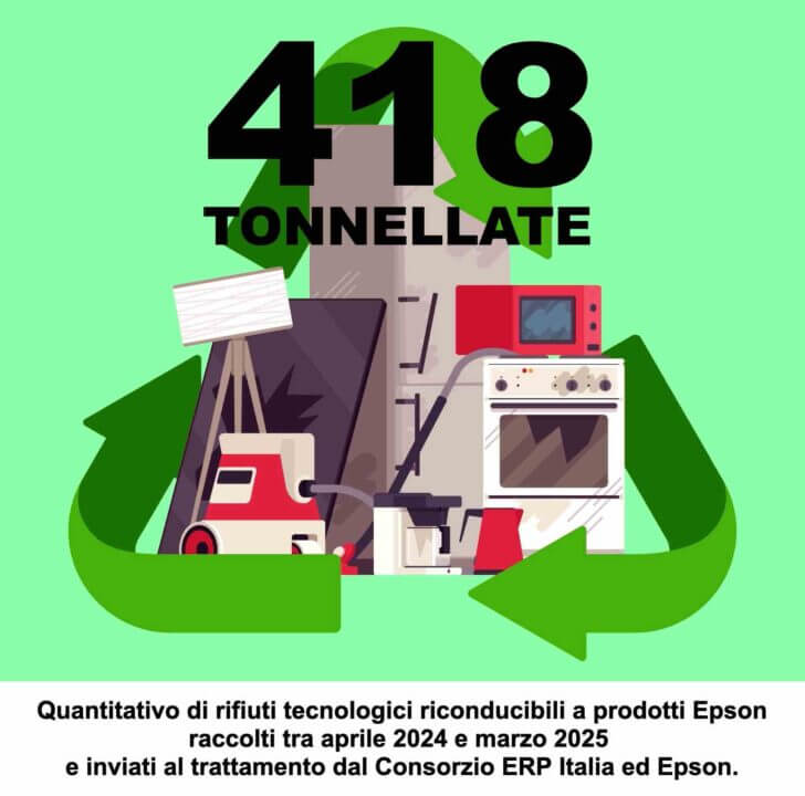 Circolarità nei RAEE