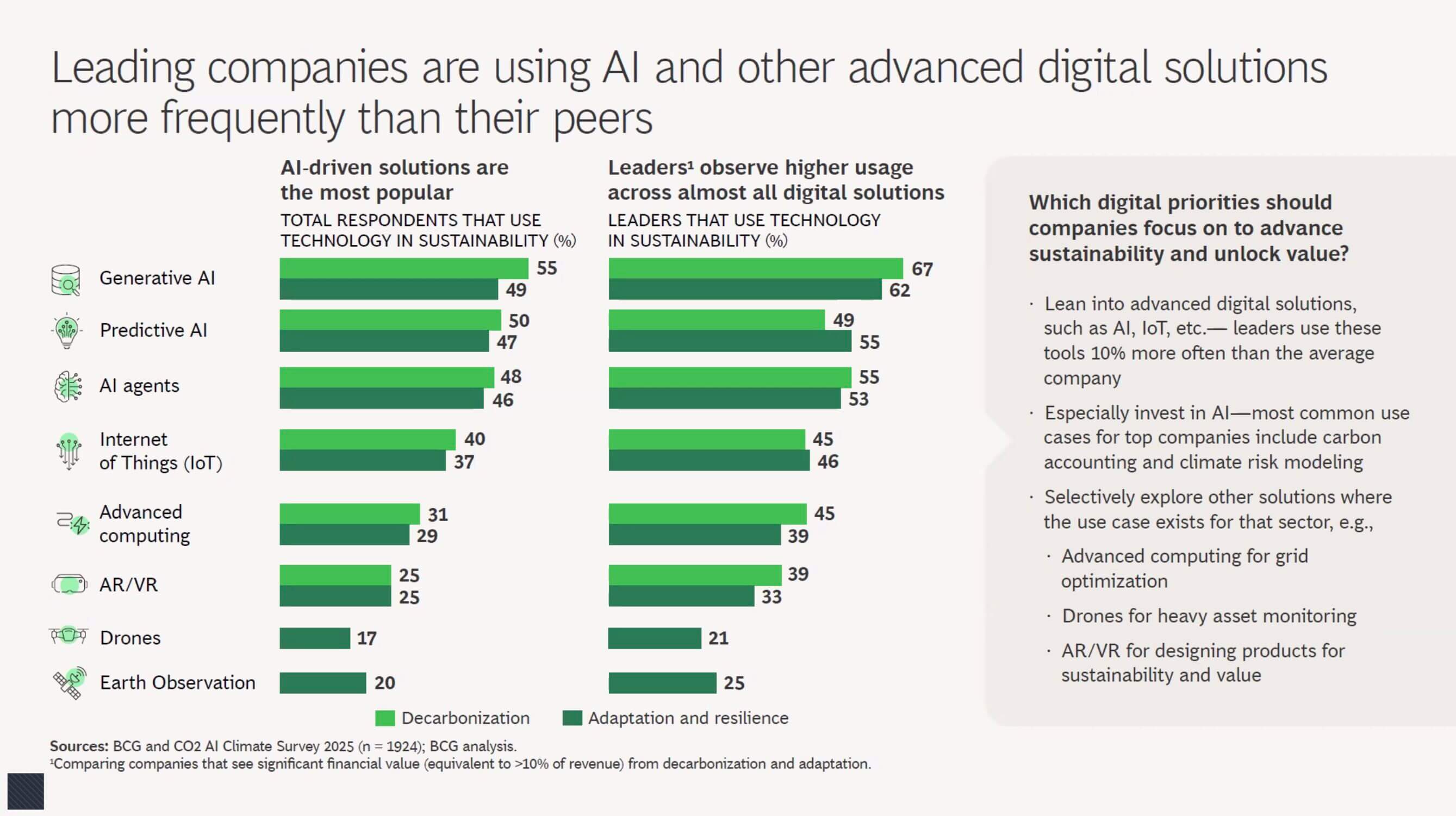 Leadership climatica