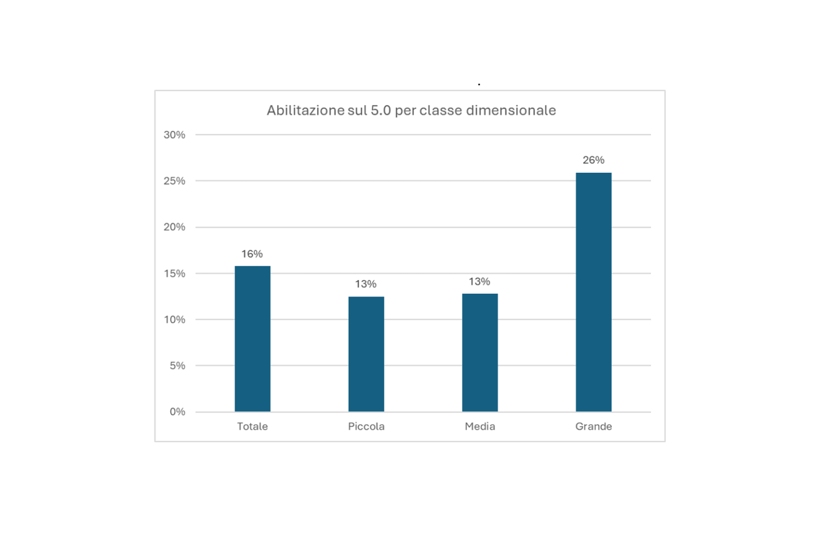 TRANSIZIONE 5.0