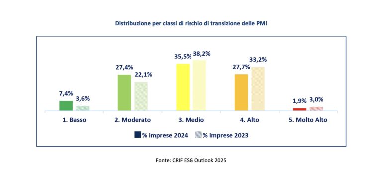 ESG Outlook CRIF 2025 1