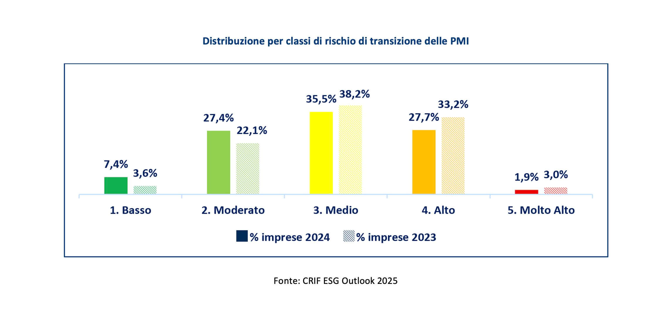 ESG Outlook CRIF 2025 1