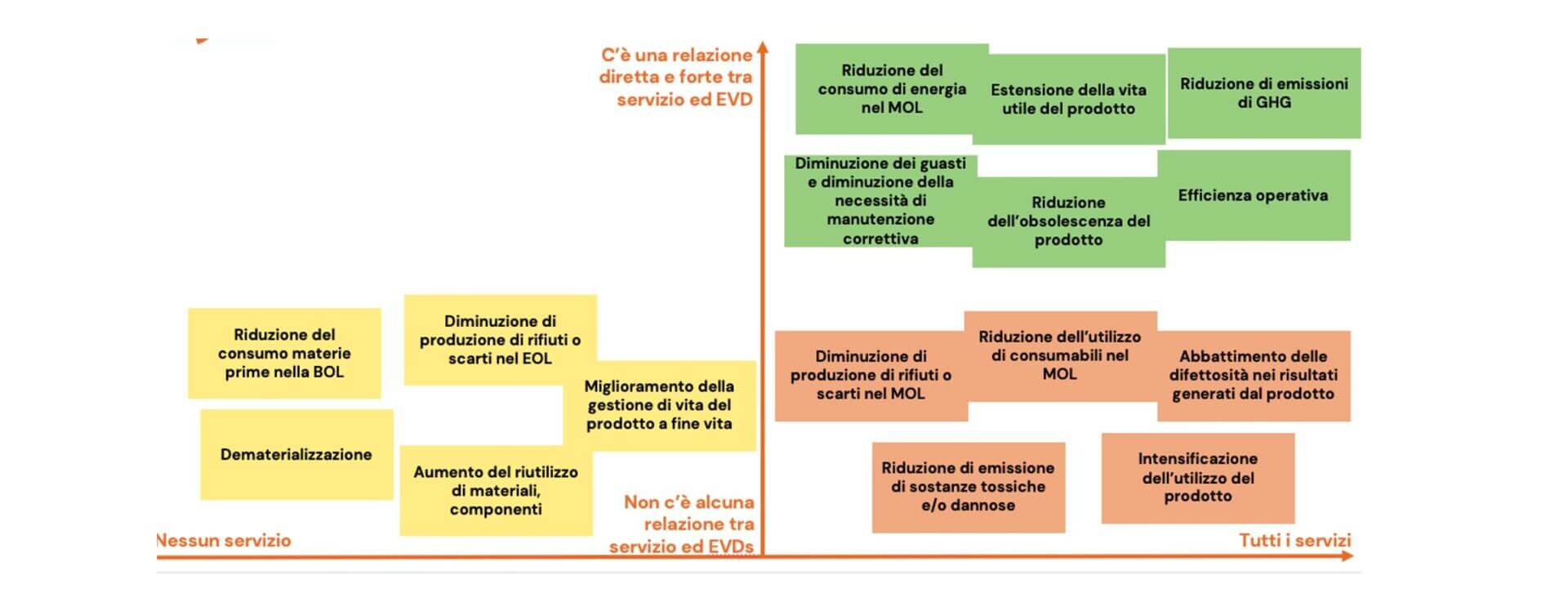 servitizzazione sostenibilità