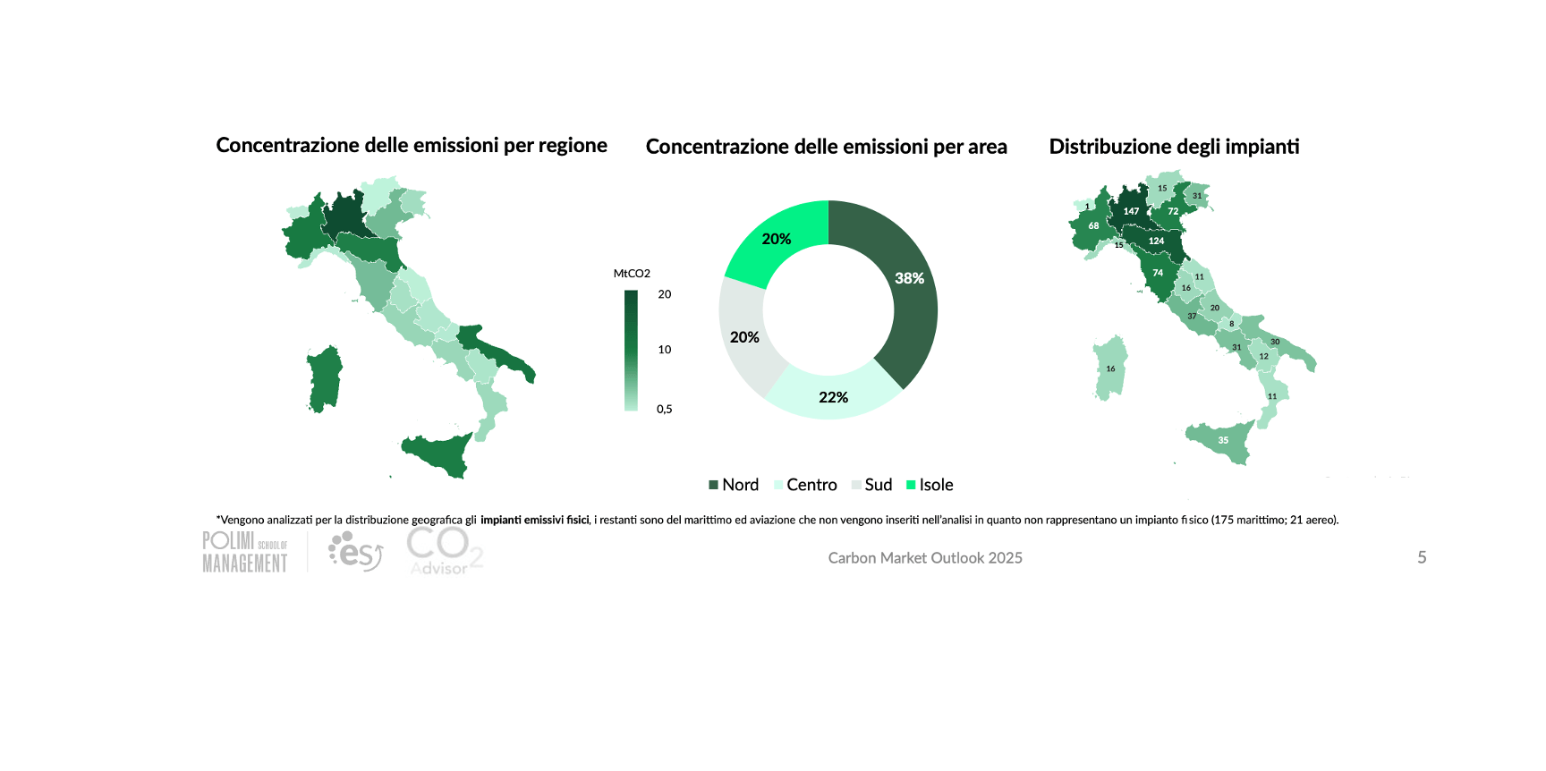 ETS ITALIA