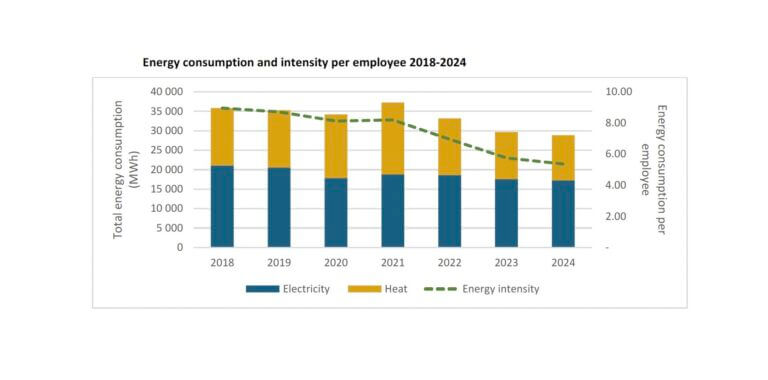 EIB Environmental Statement 2023 2025