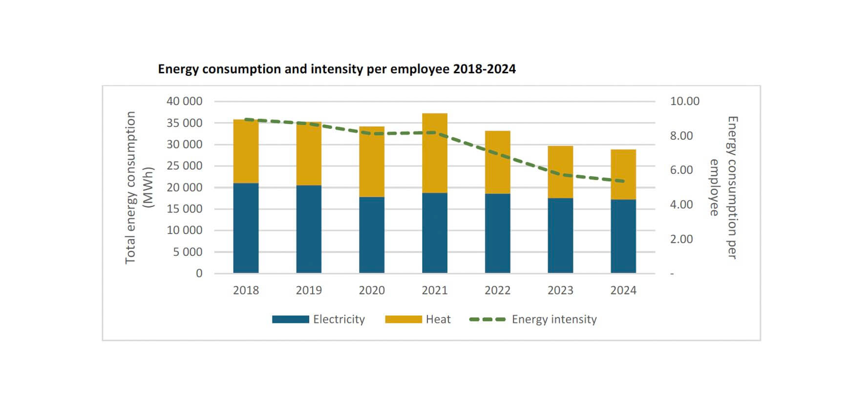 EIB Environmental Statement 2023 2025