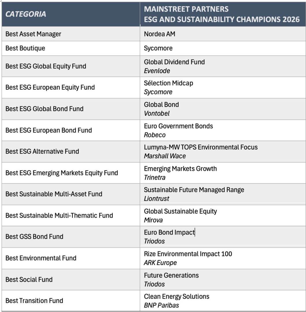 Sustainability Chiampions 2026
