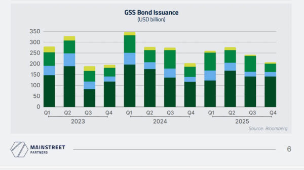Mainstreet Partners Sustainable Bond trends 2026 1 GSS BOND
