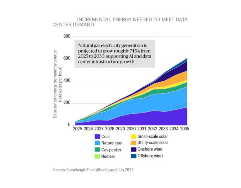 Sustainability Outlook 2026
