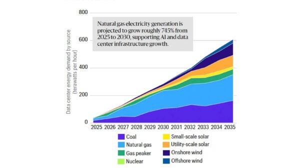 Sustainability Outlook 2026