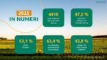 AgrifoodTech Italia