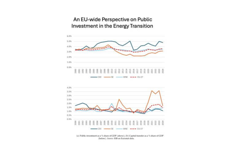Investimenti in transizione energetica