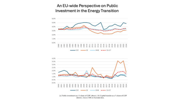 Investimenti in transizione energetica