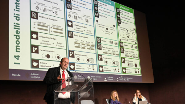 Sostenibilità e Business