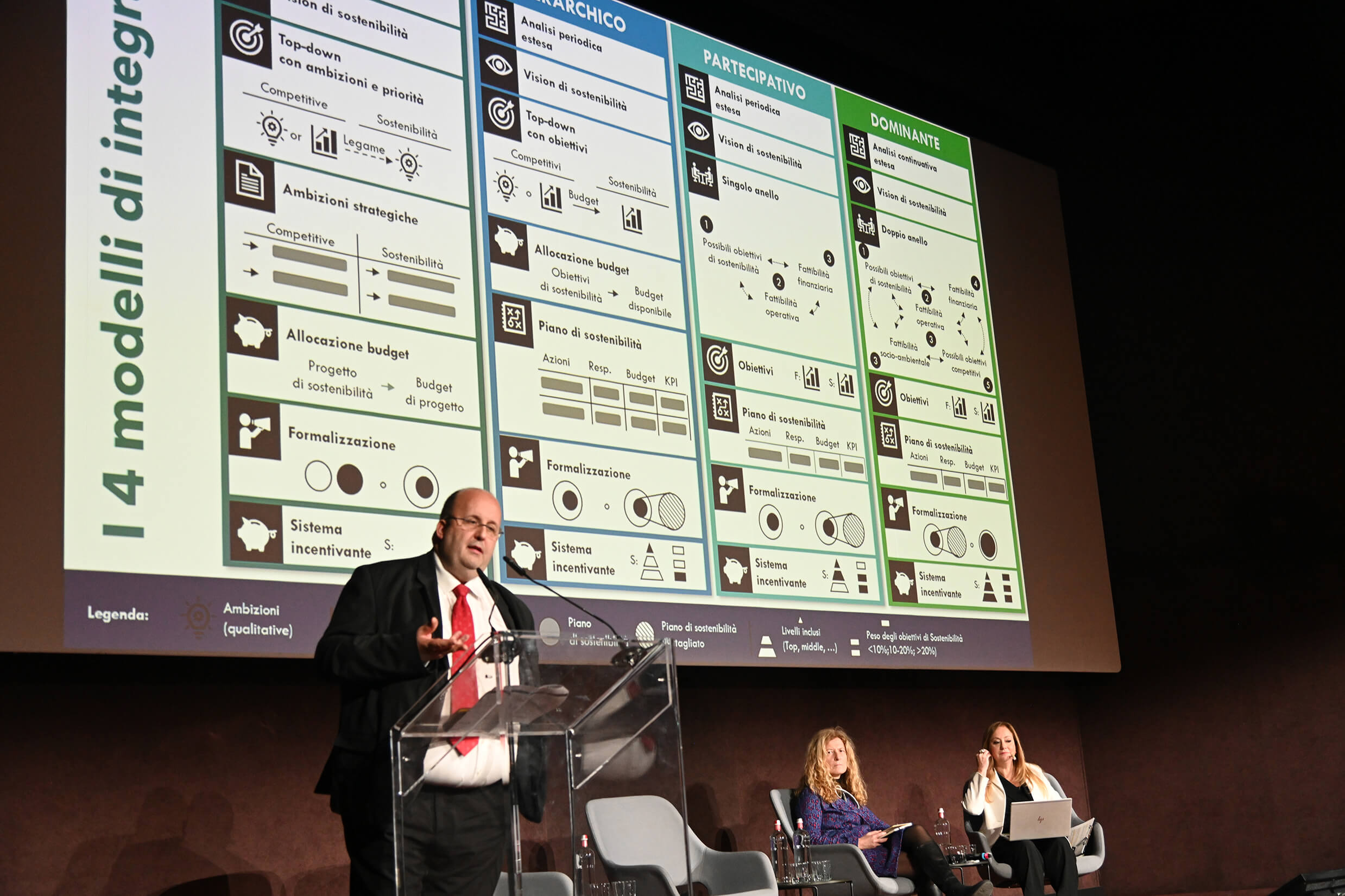 Sostenibilità e Business