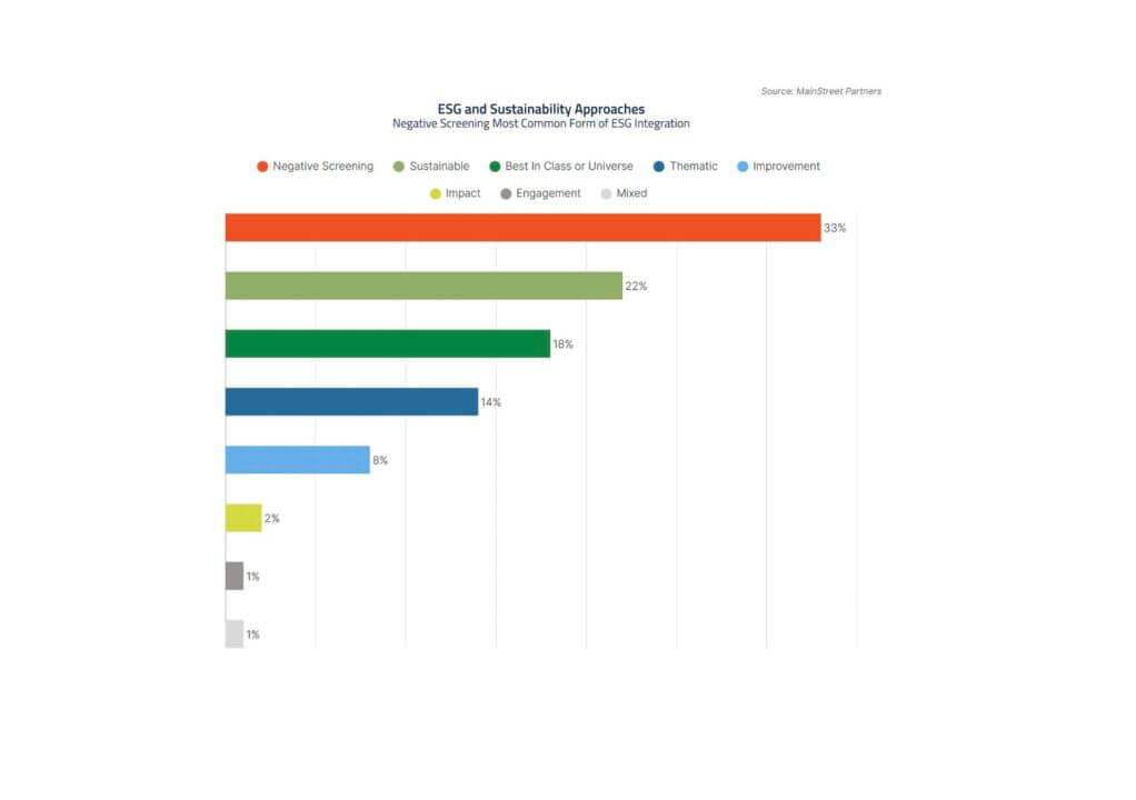 barometro esg mainstreet 2026