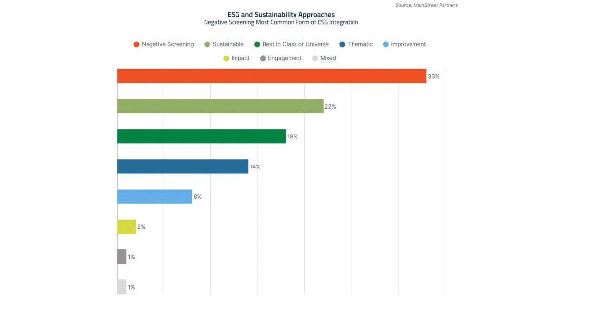 barometro esg mainstreet 2026