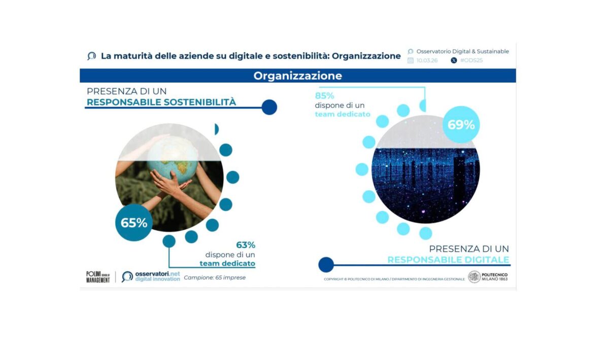 digitale e sostenibilità 2026