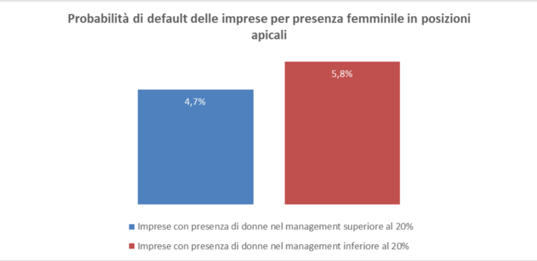 i vantaggi della parità di genere