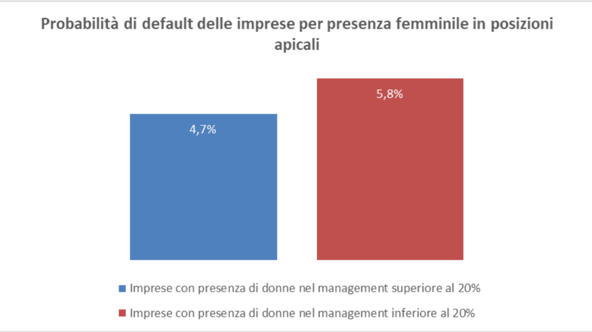 i vantaggi della parità di genere