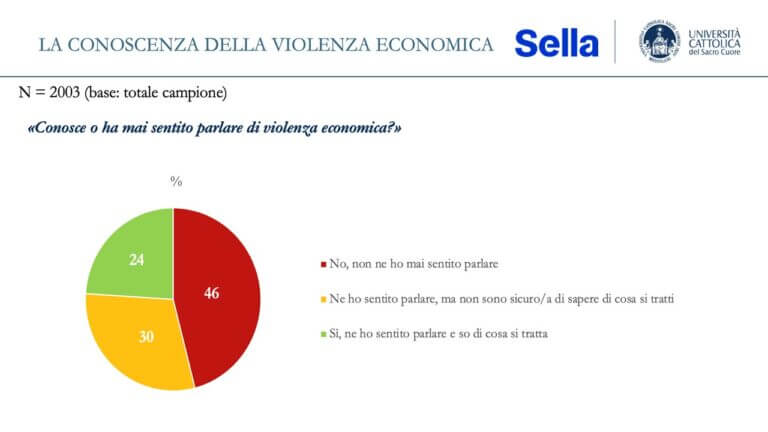 Violenza economica