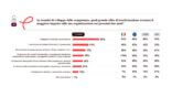 AI e nuove competenze