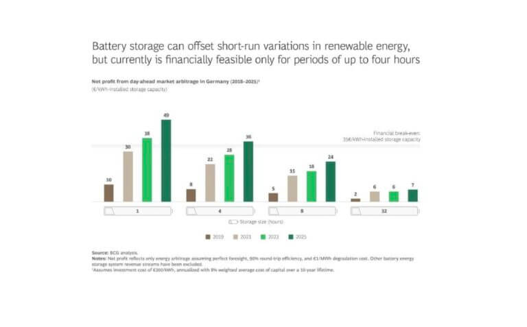 Renewable Energy Future