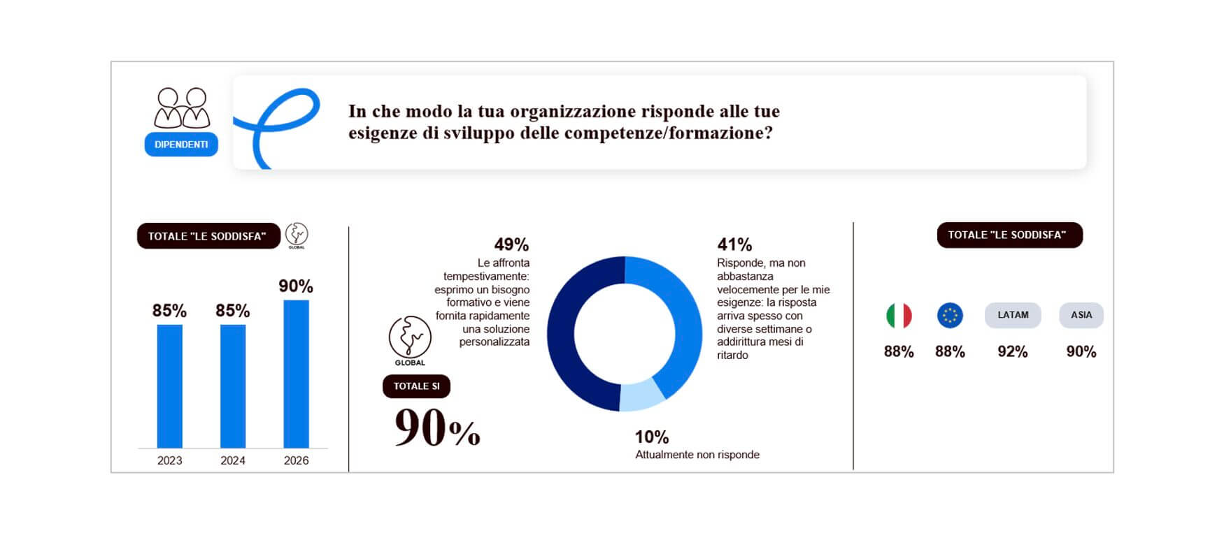 AI e nuove competenze