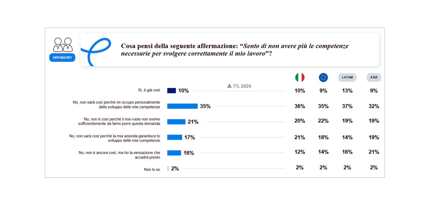 AI e nuove competenze
