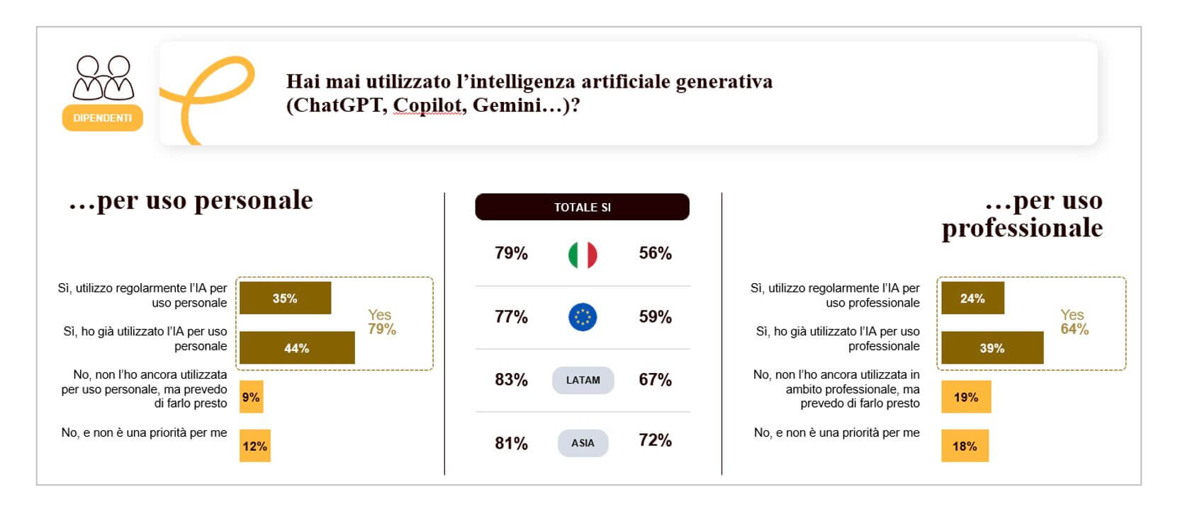 AI e nuove competenze