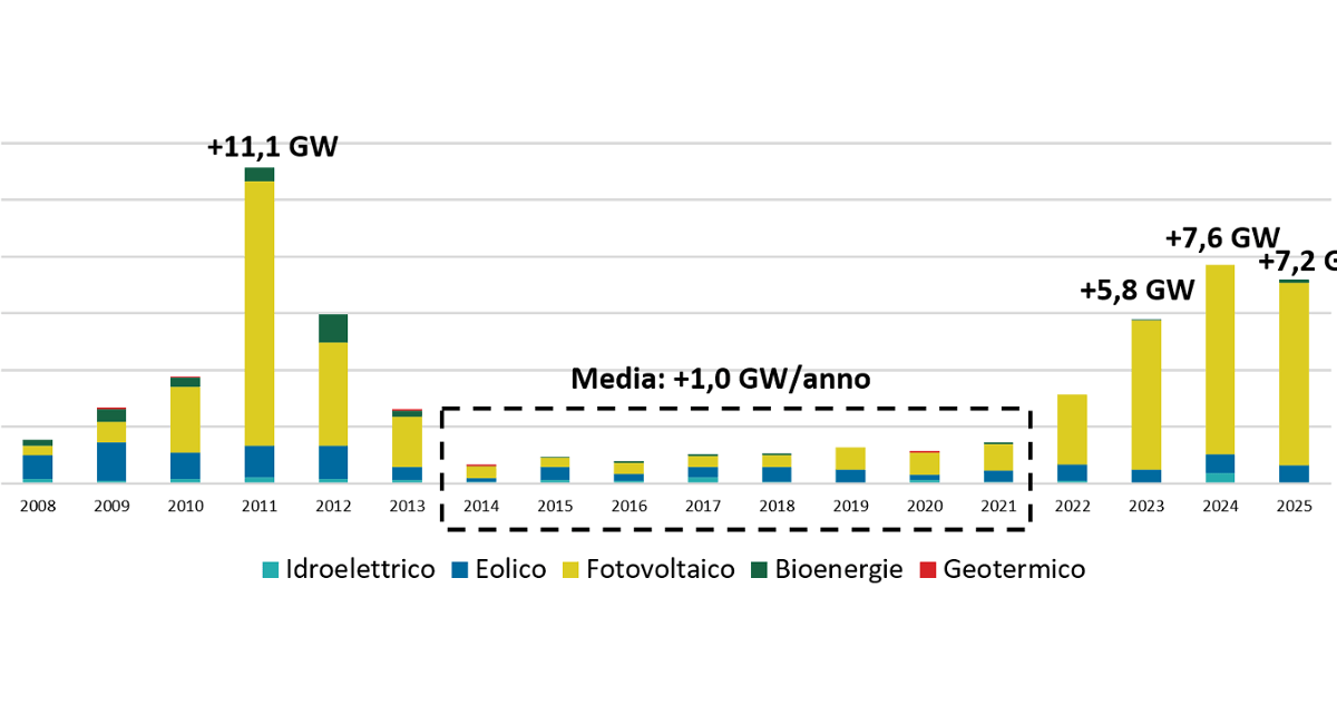 energy strategy 2026 renewable