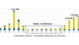 energy strategy 2026 renewable